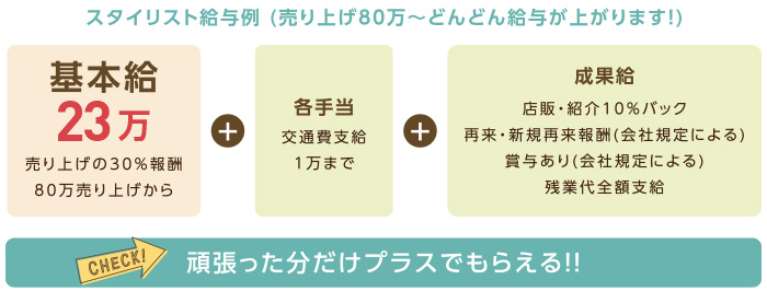 頑張った分だけプラスでもらえる!!