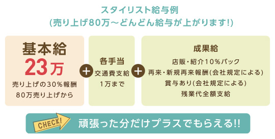 頑張った分だけプラスでもらえる!!