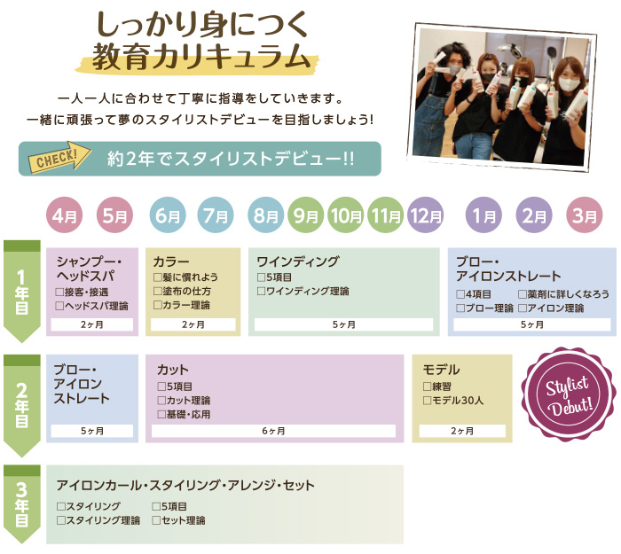 教育カリキュラム