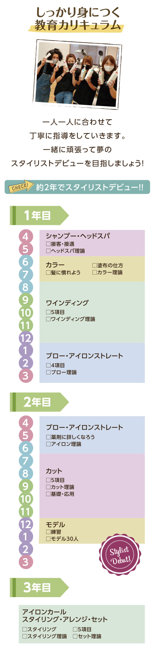 教育カリキュラム