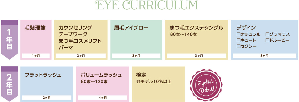 アイリストカリキュラム