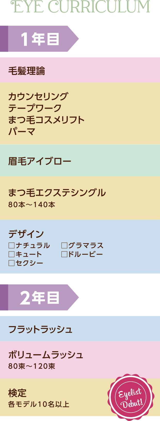 アイリストカリキュラム